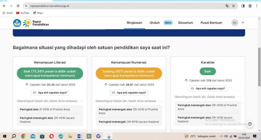Rapor Pendidikan SMAN 6 Kota Komba Tahun 2024: Peningkatan Signifikan dalam Literasi dan Numerasi