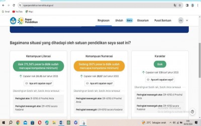 Rapor Pendidikan SMAN 6 Kota Komba Tahun 2024: Peningkatan Signifikan dalam Literasi dan Numerasi